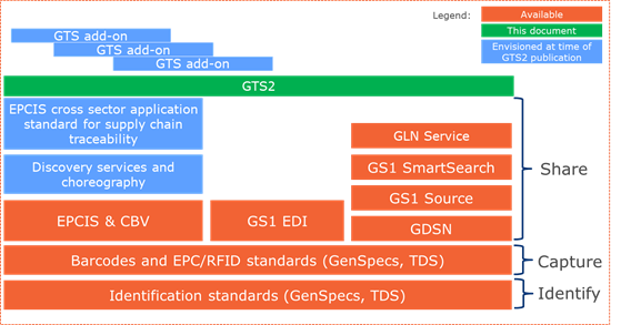 1.3 About GTS version 2 - Image 0