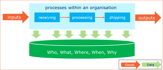 2.3 The need for traceability data - Image 0