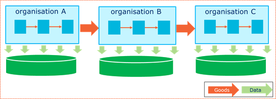 2.3 The need for traceability data - Image 1