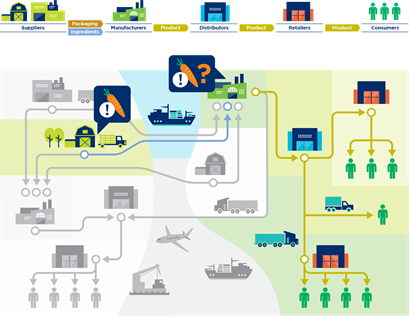 3.5 Traceability systems in action: An example - Image 5