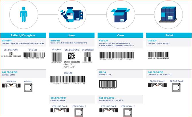 4.2 Automatic identification and data capture (AIDC) - Image 2